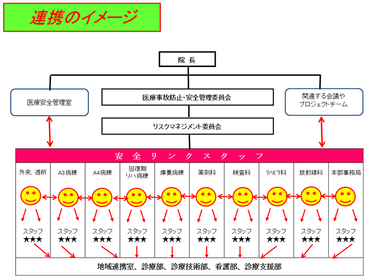 スタッフ集合写真