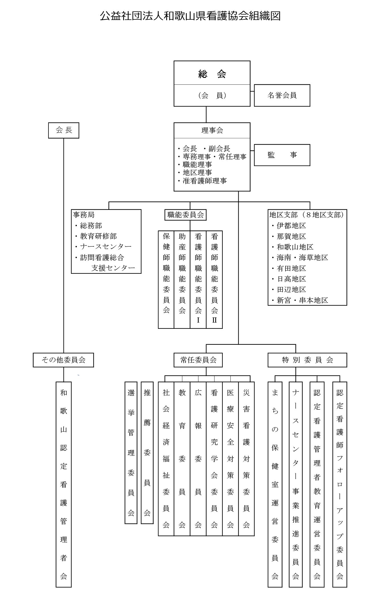 r7組織図